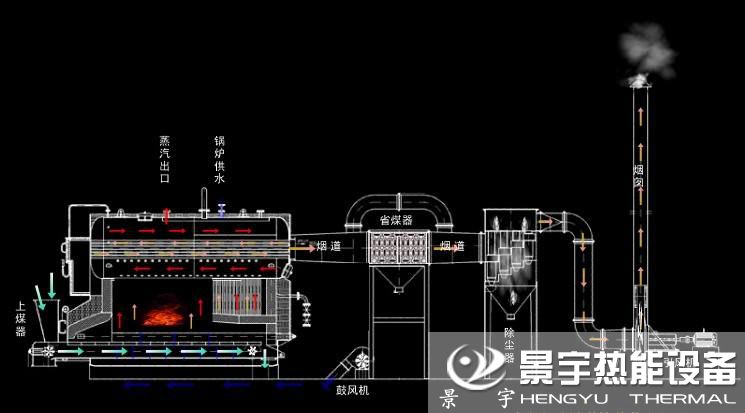 DZL鏈條燃煤蒸汽鍋爐運(yùn)行工作原理圖